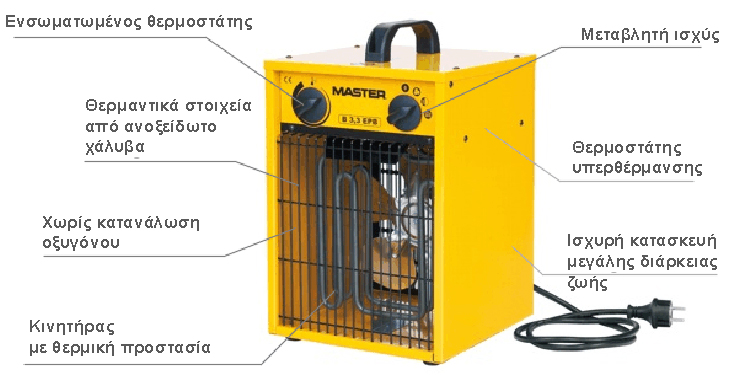 Τεχνικά χαρακτηριστικά ηλεκτρικού αερόθερμου MasterHeaters B 53