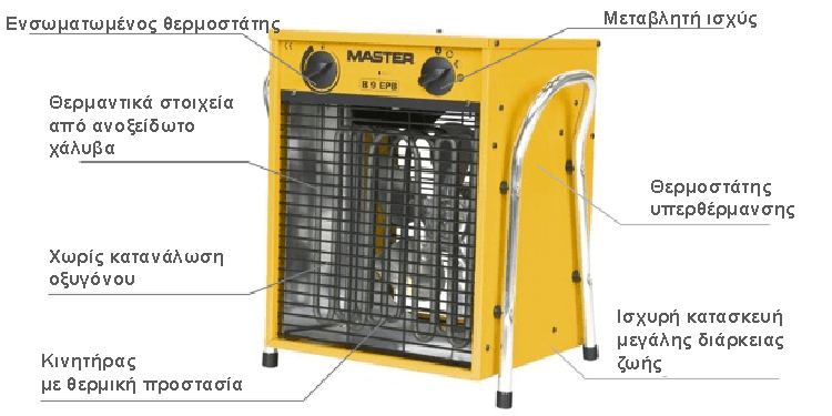 Τεχνικά χαρακτηριστικά ηλεκτρικού αερόθερμου MasterHeaters B 5