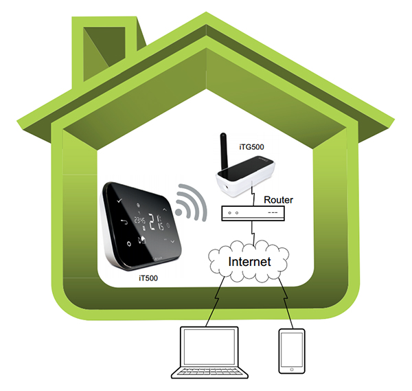 iT500 home automation