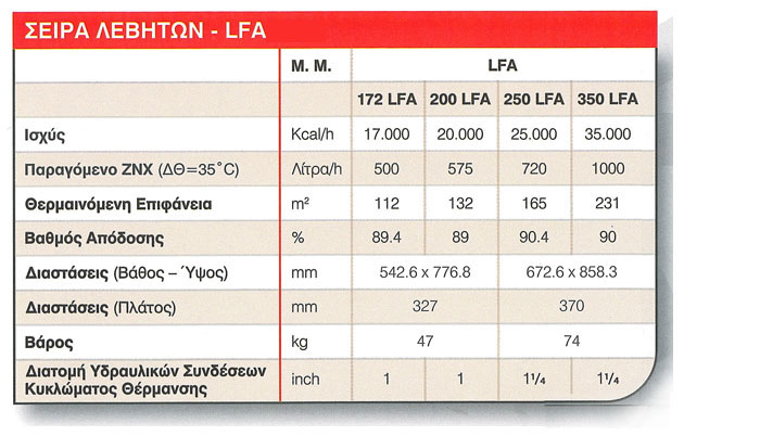 Saturn LFA τεχνικά χαρακτηριστικά