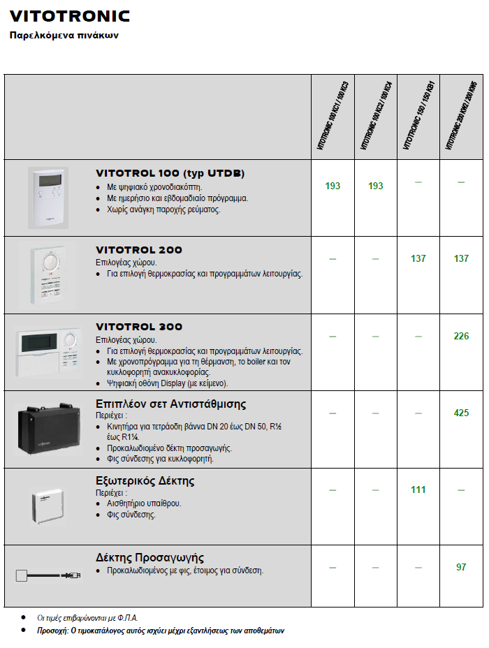 Viessmann Vitorodens series εξαρτήματα πινάκων οργάνων Vitotronic 100,150,200
