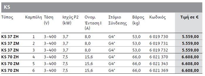 Πίνακας επιλογής αντλιών Wilo Drain KS37-KS70 - τεχνικά χαρακτηριστικά και τιμές